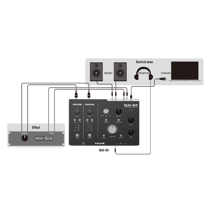 Interfaz de audio Nux NAI-24